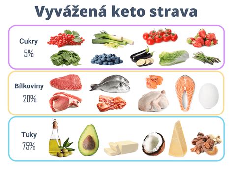Porovnanie bezezbytkovej diéty a bežnej stravy