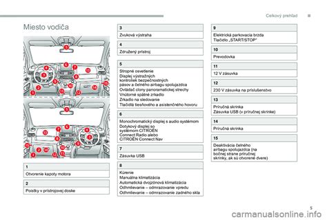 Schéma deaktivácie airbagu spolujazdca