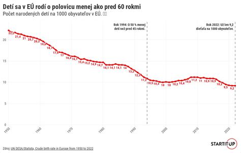 graf porovnania rizík predčasne narodených detí