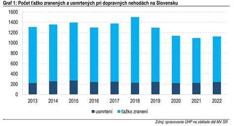 Štatistika nehôd a správneho pripútania detí