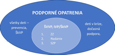 graf s princípmi vyváženej výchovy