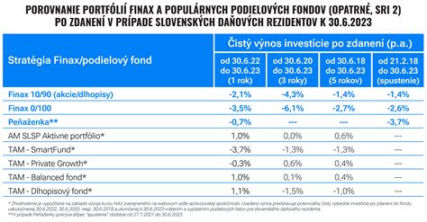 Porovnanie investícií do výskumu