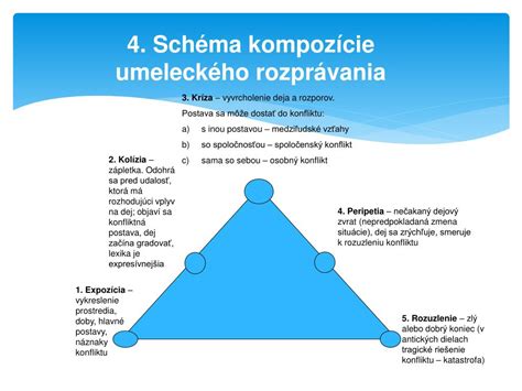 Schéma kompozície umeleckého rozprávania