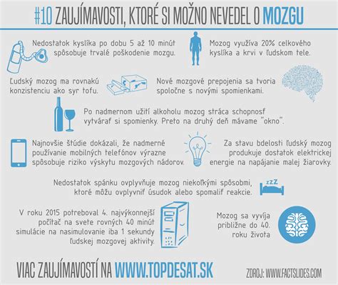 Infografika: Vplyv stravy na mozog