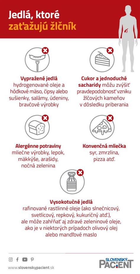 Infografika: Potraviny podporujúce a potláčajúce zápal
