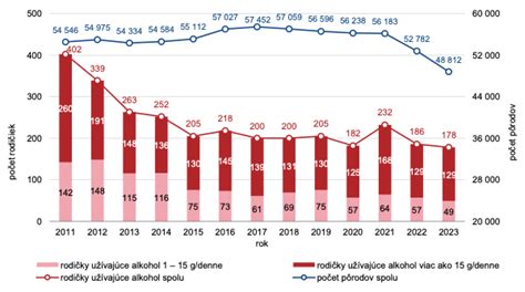 Graf vývoja množstva plodovej vody počas tehotenstva