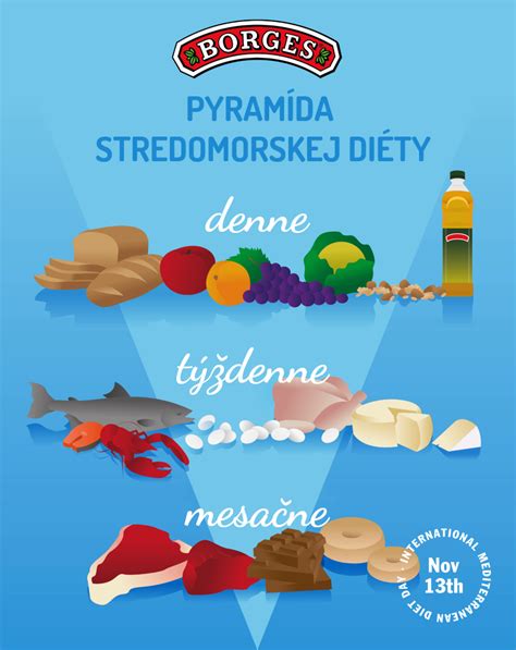 Infografika porovnávajúca zloženie severskej a stredomorskej diéty