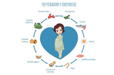 prehľad zakázaných a odporúčaných potravín v tehotenstve