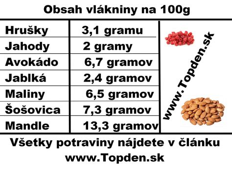 Zdroje vlákniny v strave