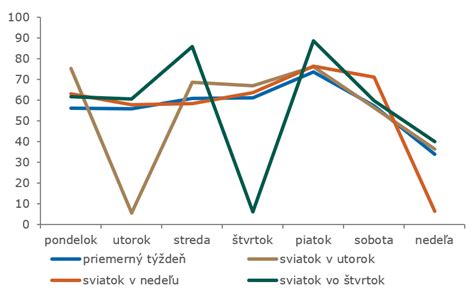 Graf znázorňujúci psychologické dopady väzby