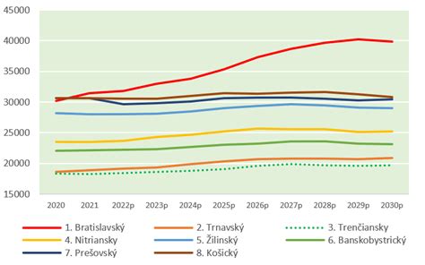Graf porovnávajúci čas strávený deťmi v škole a doma