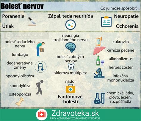 Infografika zobrazujúca možné príčiny nespokojnosti bábätka