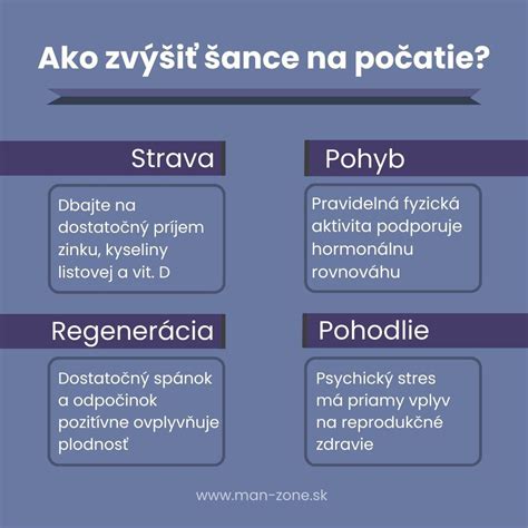 Infografika znázorňujúca percento šance na otehotnenie v rôznych dňoch cyklu
