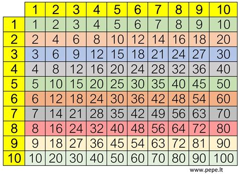 tabuľka s technickými parametrami kočíkov RIKO