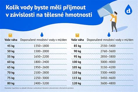 Graf porovnania hmotnosti dieťaťa v závislosti od stravy