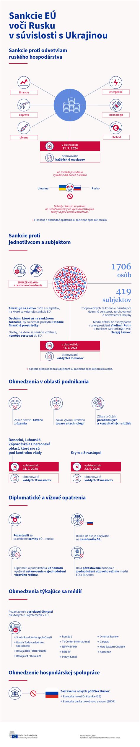 Infografika porovnávajúca pôrodnosť v Rusku a EÚ