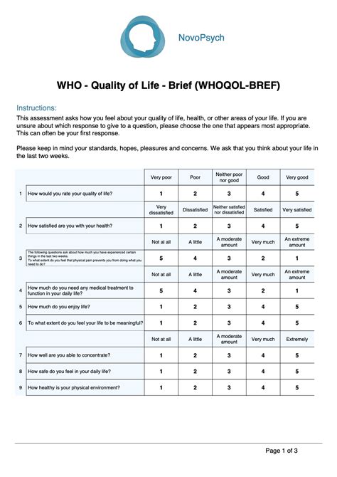 Schéma dotazníka WHOQOL-BREF