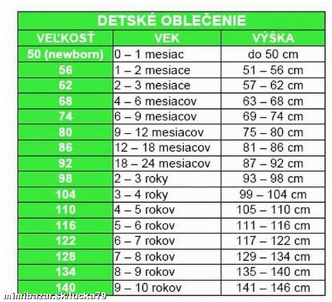 Tabuľka veľkostí detských čiapok podľa obvodu hlavy