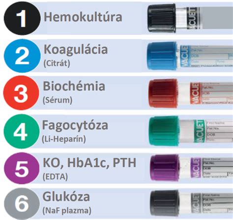 schematické znázornenie odberu krvi na hCG
