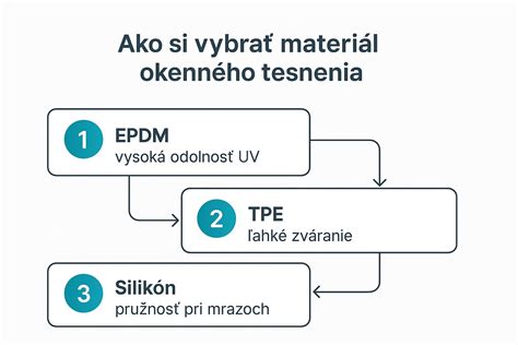 Porovnanie materiálov na jarné overaly
