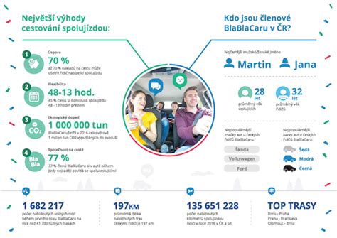Infografika porovnávajúca služby jaslí