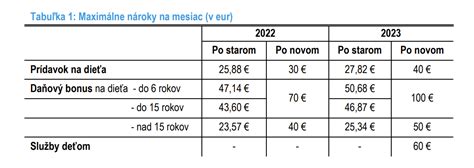 Tabuľka porovnania príspevkov