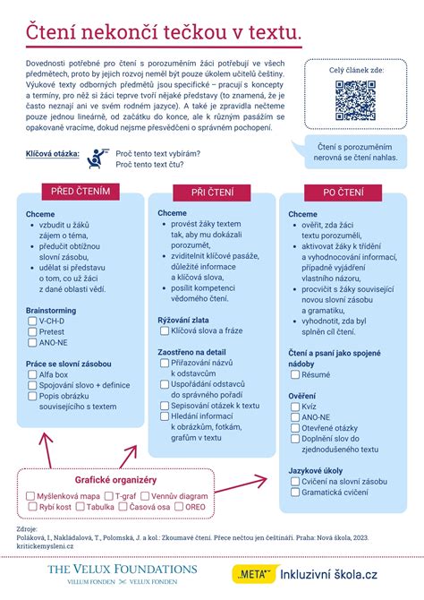 Infografika porovnávajúca aktivity v jasliach a škôlke