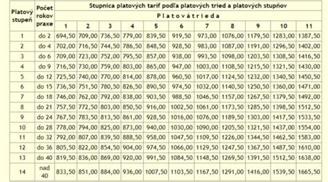 Tabuľka porovnávajúca priemerný čas návratu menštruácie pri dojčení a nedojčení