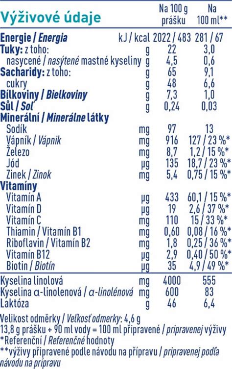 Graf porovnávajúci nutričné hodnoty bežného mlieka a špeciálnej výživy pre batoľatá