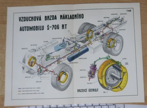 Schéma fungovania detekcie scraperov