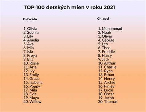 Zoznam bežných a menej bežných mien na Slovensku.