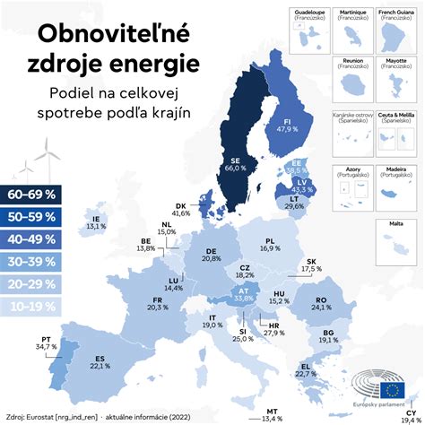 Infografika porovnávajúca legislatívu interrupcií v rôznych krajinách EÚ