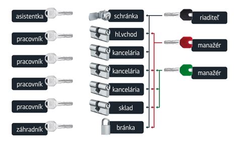 Symbolické zobrazenie kľúča a dverí