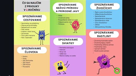 Vizuálna pomôcka pre komunikáciu s deťmi s autizmom