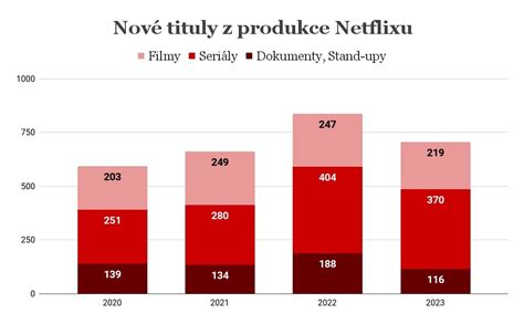 graf porovnávajúci produkciu prolaktínu v noci a cez deň
