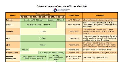 Schéma vývoja močenia u detí