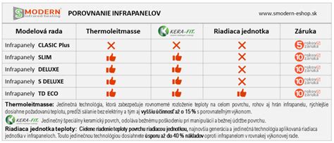 tabuľka porovnania cien plienok