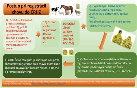 Schéma reprodukčného cyklu u hospodárskych zvierat