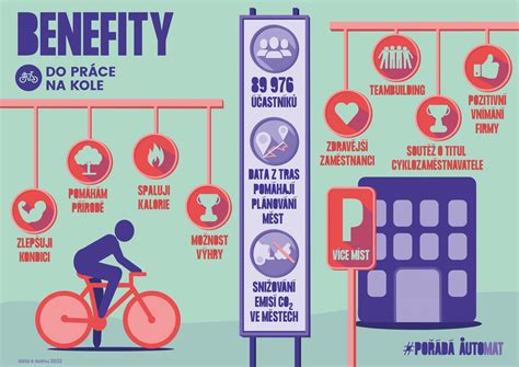 Infografika o benefitoch práce s vnútorným dieťaťom