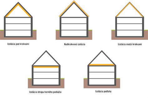 Infografika znázorňujúca rôzne typy kočíkov pre zvieratá