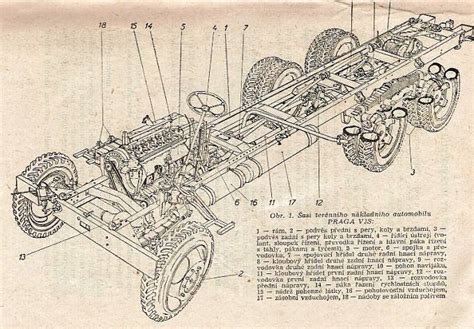 Schéma podvozku kočíka Junama