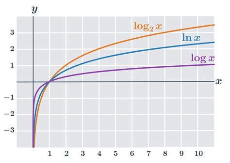 Graf sebapoznania a sebavedomia