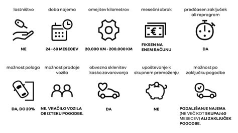 Infografika s ikonami reprezentujúcimi rôzne faktory pri výbere kočíka (hmotnosť, kolesá, bezpečnosť, skladnosť)