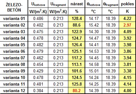 Porovnávacia tabuľka vlastností manuálnej a elektrickej odsávačky