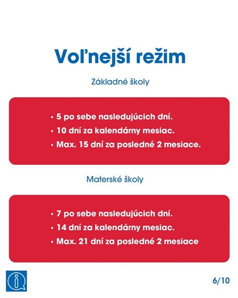 Infografika ukazujúca nárast vymeškaných hodín na slovenských školách