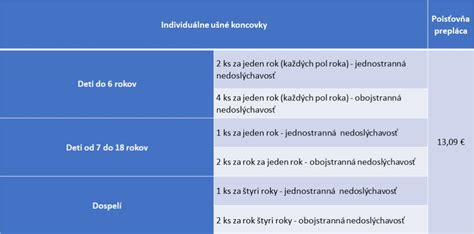 Infografika o výške príspevkov na kompenzačné pomôcky