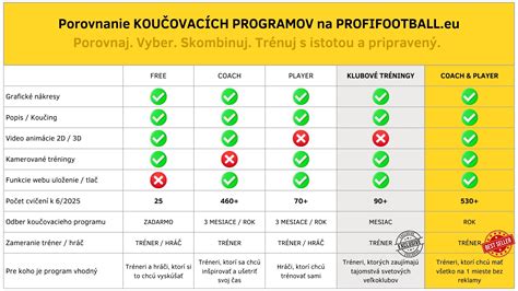 Porovnanie falošných a pravých kontrakcií