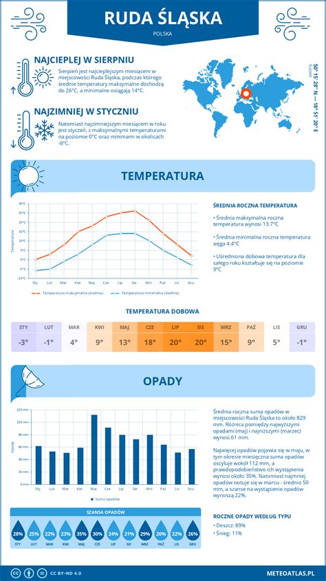 Infografika o Rh faktore