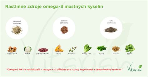Infografika porovnávajúca obsah omega-3 mastných kyselín v rôznych druhoch rýb