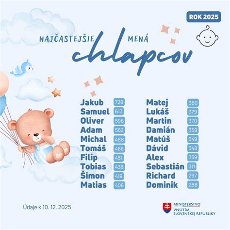 Štatistika mien novorodencov v Lučenci